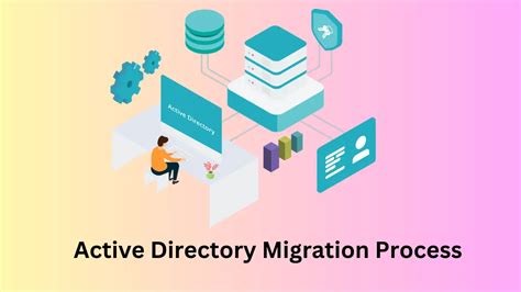 ODM Migration & Non-volatile Matter|active directory migration tool.